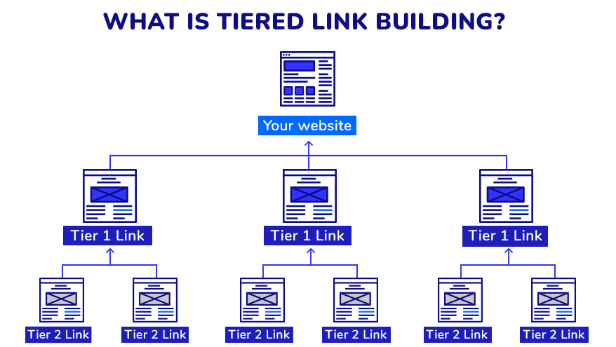 Link Validator