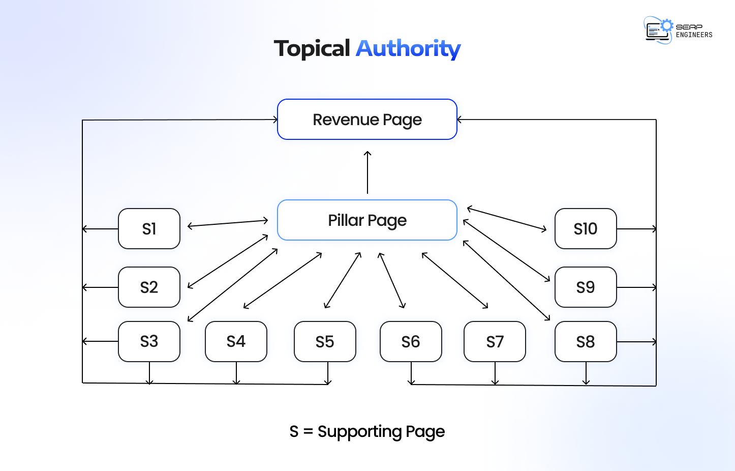 Link Validator